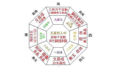 財位 風水|風水財位！宝くじの保管場所は金運の方角